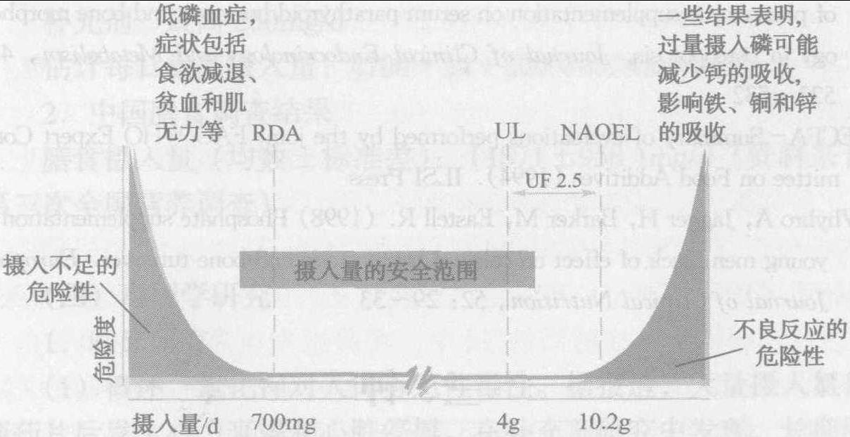 二、磷